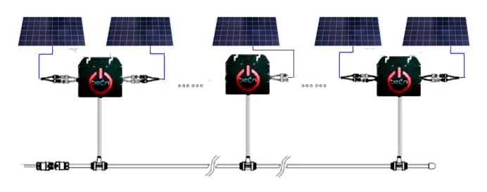 Self Consumption Inverters